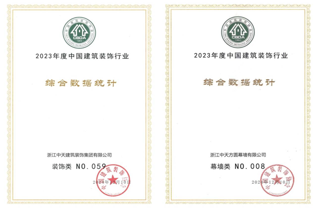 装饰集团位列2023年度中国建筑装饰企业百强59位、幕墙百强第8位